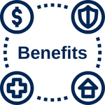 Benefits icon with word benefits in middle of a circle and each corner a smaller icon (dollar sign, shield, house, first aid cross)
